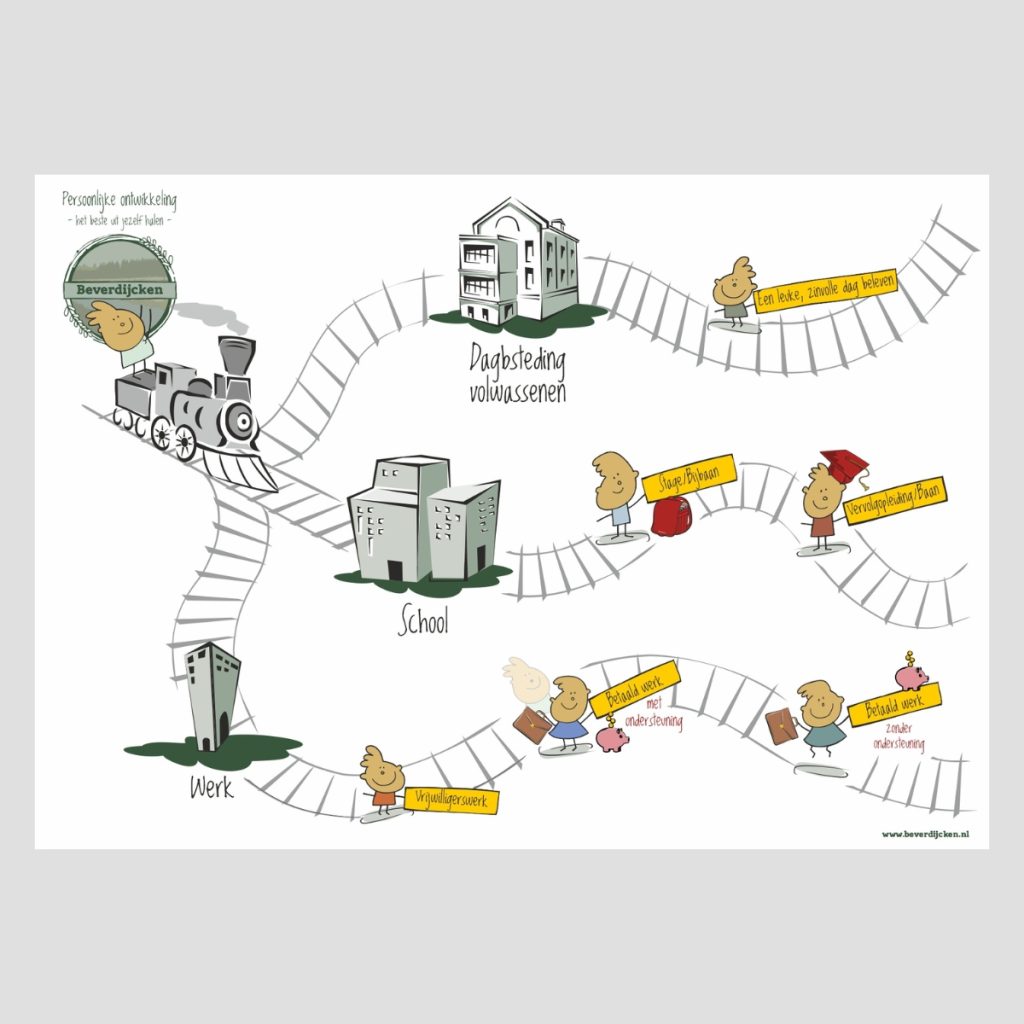 Educatieve zorgboerderij Beverdijcken - BE TOP, 'T Beekdal - Praatplaat - Visual - Uitlegillustratie - Illustratie | Portfolio versID Communicatie