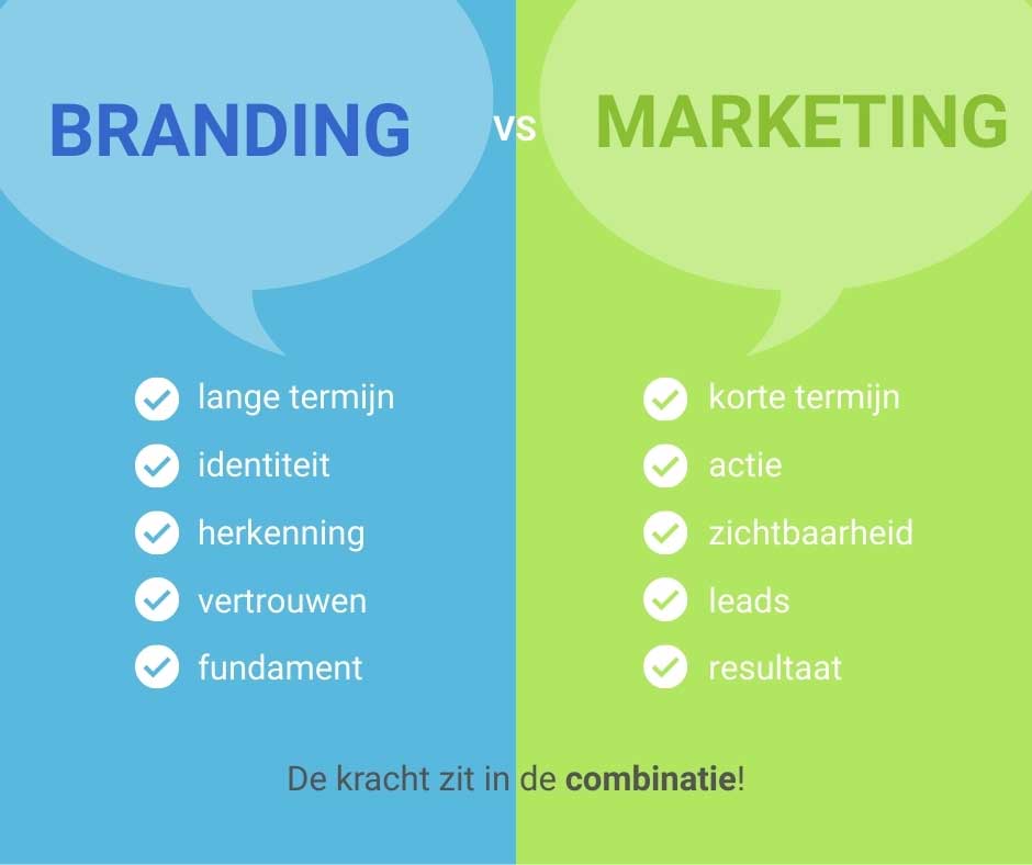 Het verschil tussen branding en marketing uitgelegd.